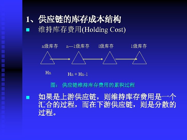 1、供应链的库存成本结构 n 维持库存费用(Holding Cost) n级库存 Hn n— 1级库存 i级库存 1级库存 Hn + Hn-1 图：