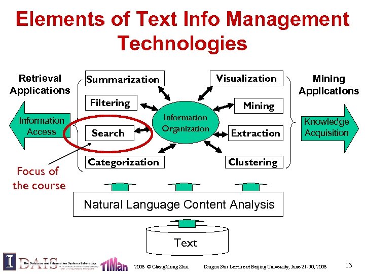 Elements of Text Info Management Technologies Retrieval Applications Visualization Summarization Filtering Information Access Focus