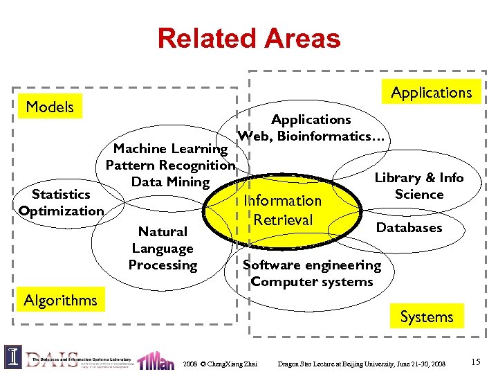 Related Areas Applications Models Statistics Optimization Machine Learning Pattern Recognition Data Mining Natural Language