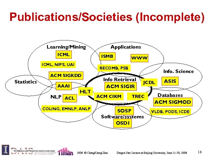 Publications/Societies (Incomplete) Learning/Mining ICML ISMB ICML, NIPS, UAI AAAI NLP ACL WWW RECOMB, PSB