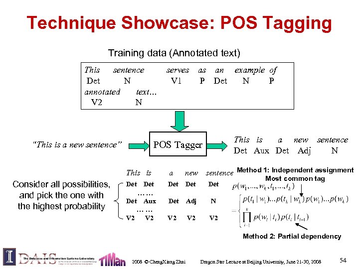 Technique Showcase: POS Tagging Training data (Annotated text) This sentence Det N annotated text…