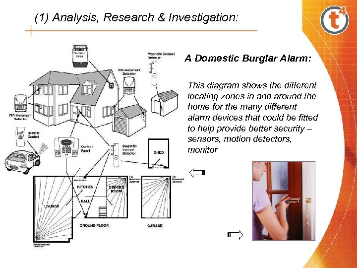 (1) Analysis, Research & Investigation: A Domestic Burglar Alarm: This diagram shows the different