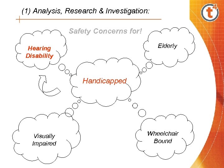 (1) Analysis, Research & Investigation: Safety Concerns for! Elderly Hearing Disability Handicapped Visually Impaired