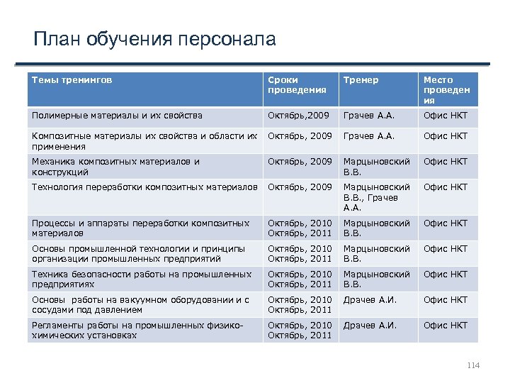 План обучения работников на год образец