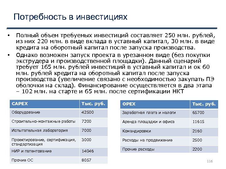 Потребность в инвестициях • • Полный объем требуемых инвестиций составляет 250 млн. рублей, из