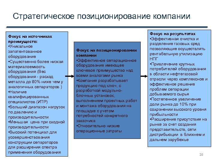 Стратегическое позиционирование компании Фокус на источниках преимуществ: • Уникальное запатентованное оборудование • Существенно более