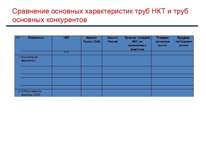 Сравнение основных характеристик труб НКТ и труб основных конкурентов 