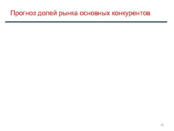 Прогноз долей рынка основных конкурентов 64 