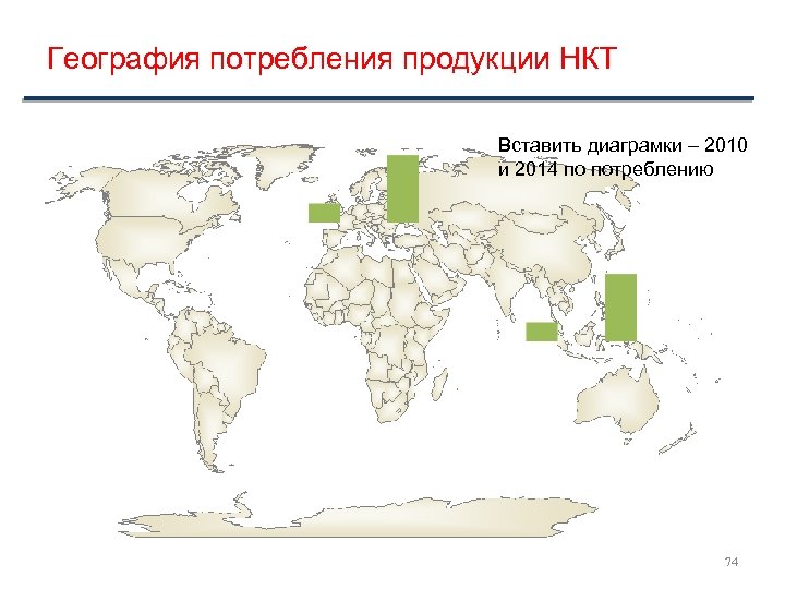 География потребления продукции НКТ Вставить диаграмки – 2010 и 2014 по потреблению 74 
