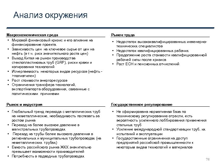 Анализ мировая. Анализ среды проекта. Анализ макроэкономика среда. Макроэкономическое окружение проекта. Анализ факторов природной среды в макроэкономике.