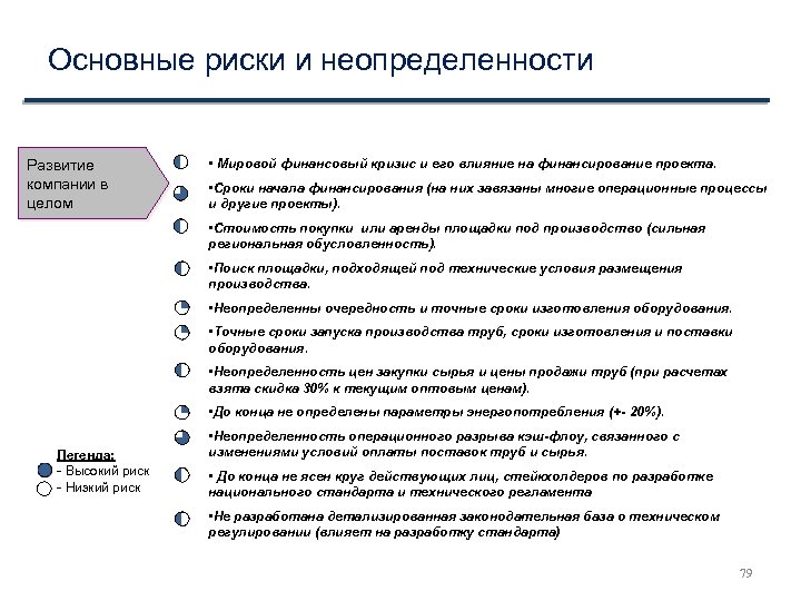 Основные риски и неопределенности Развитие компании в целом • Мировой финансовый кризис и его