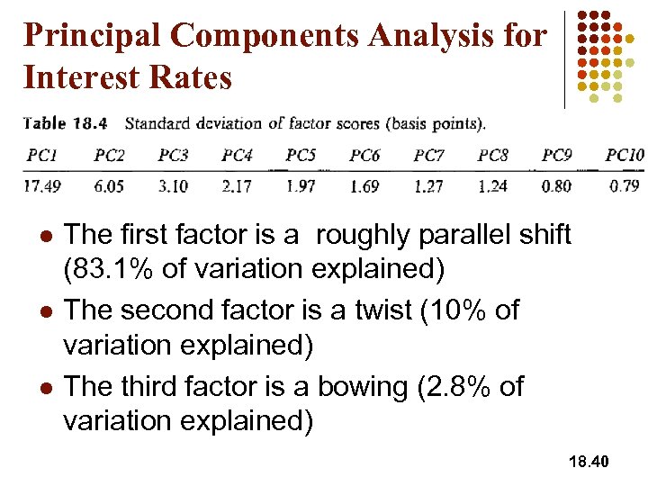 Principal Components Analysis for Interest Rates l l l The first factor is a