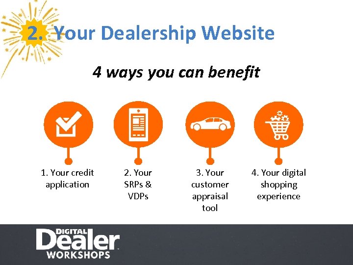 2. Your Dealership Website 4 ways you can benefit 1. Your credit application 2.