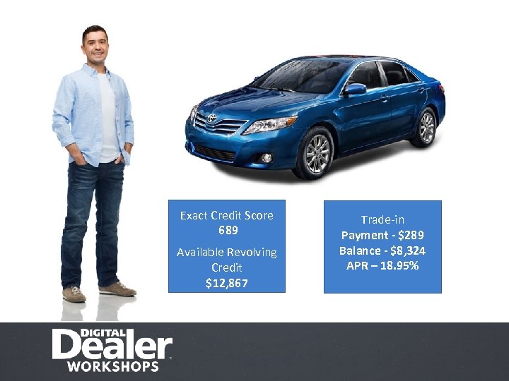 Exact Credit Score 689 Available Revolving Credit $12, 867 Trade-in Payment - $289 Balance