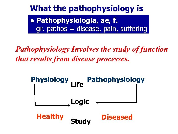 What the pathophysiology is • Pathophysiologia, ae, f. gr. pathos = disease, pain, suffering