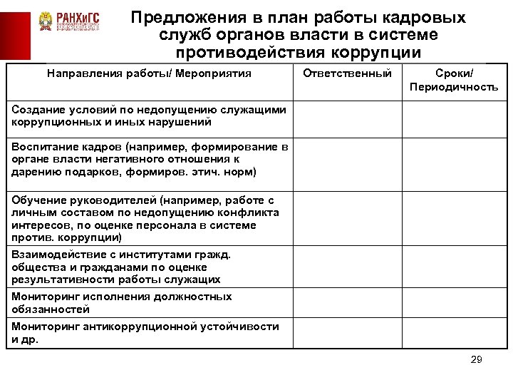 Предложения в план работы кадровых служб органов власти в системе противодействия коррупции Направления работы/