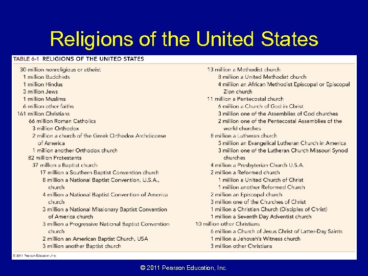 Religions of the United States © 2011 Pearson Education, Inc. 