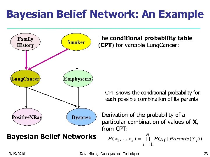 Bayesian Belief Network: An Example Family History Lung. Cancer Smoker The conditional probability table