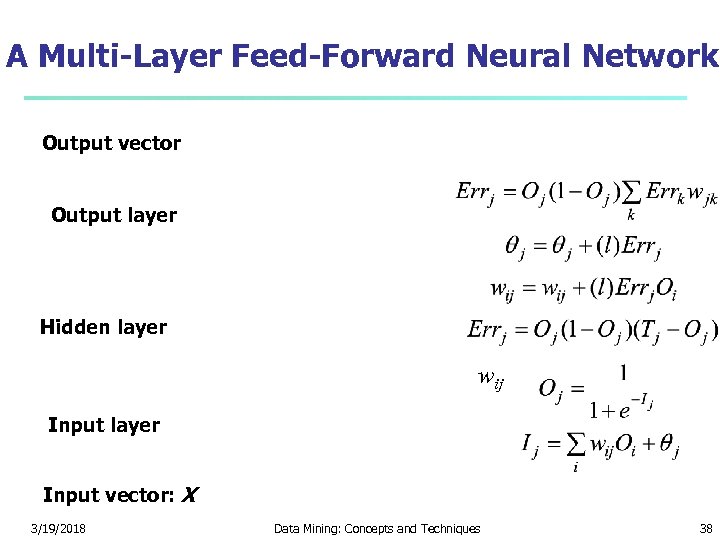 A Multi-Layer Feed-Forward Neural Network Output vector Output layer Hidden layer wij Input layer