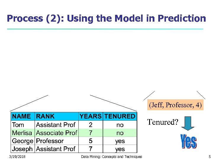 Process (2): Using the Model in Prediction (Jeff, Professor, 4) Tenured? 3/19/2018 Data Mining: