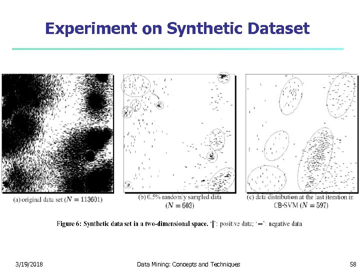 Experiment on Synthetic Dataset 3/19/2018 Data Mining: Concepts and Techniques 58 