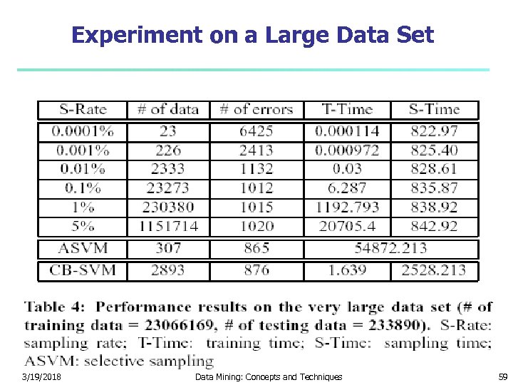 Experiment on a Large Data Set 3/19/2018 Data Mining: Concepts and Techniques 59 
