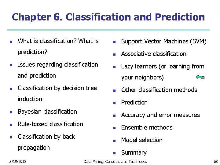 Chapter 6. Classification and Prediction What is classification? What is Support Vector Machines (SVM)