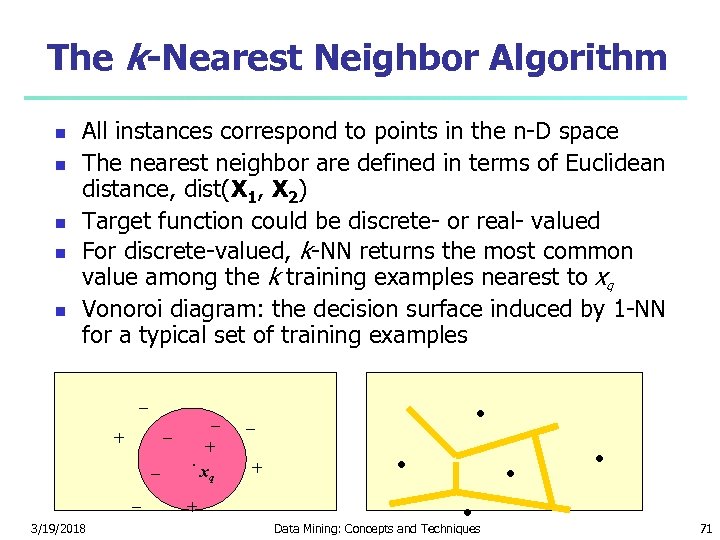 The k-Nearest Neighbor Algorithm All instances correspond to points in the n-D space The
