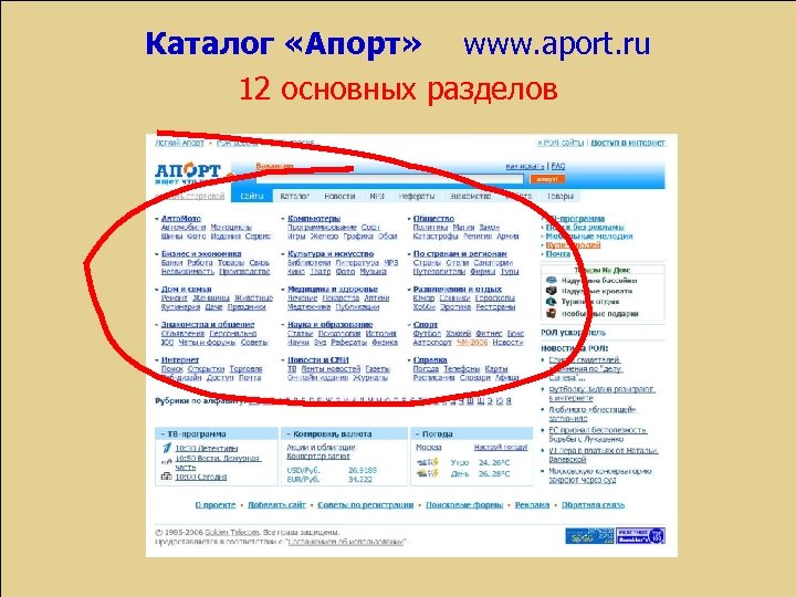 Каталог «Апорт» www. aport. ru 12 основных разделов 