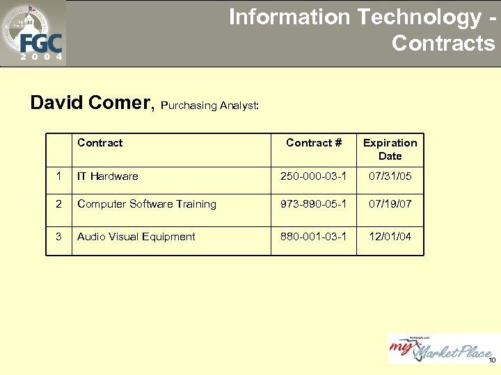 Information Technology Contracts David Comer, Purchasing Analyst: Contract # Expiration Date 1 IT Hardware