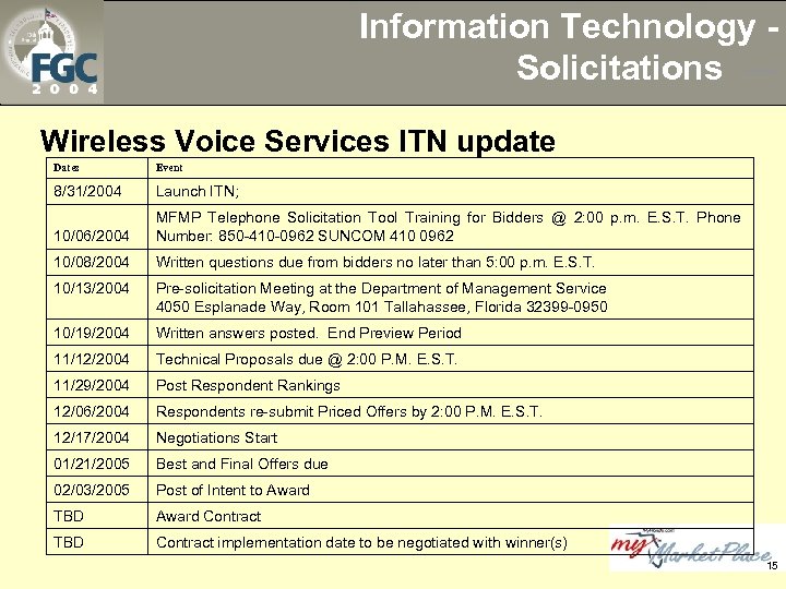 Information Technology Solicitations --Wireless Voice Services ITN update Dates Event 8/31/2004 Launch ITN; 10/06/2004