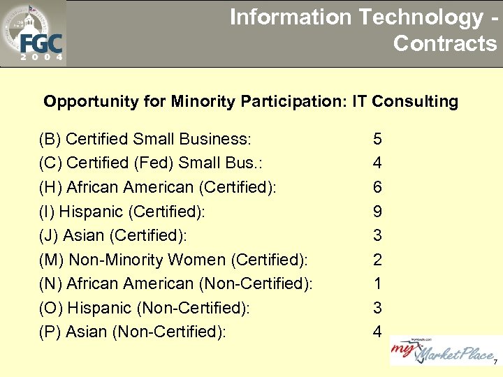 Information Technology Contracts Opportunity for Minority Participation: IT Consulting (B) Certified Small Business: (C)