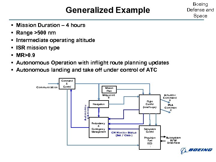 Boeing Defense and Space Generalized Example Mission Duration – 4 hours Range >500 nm