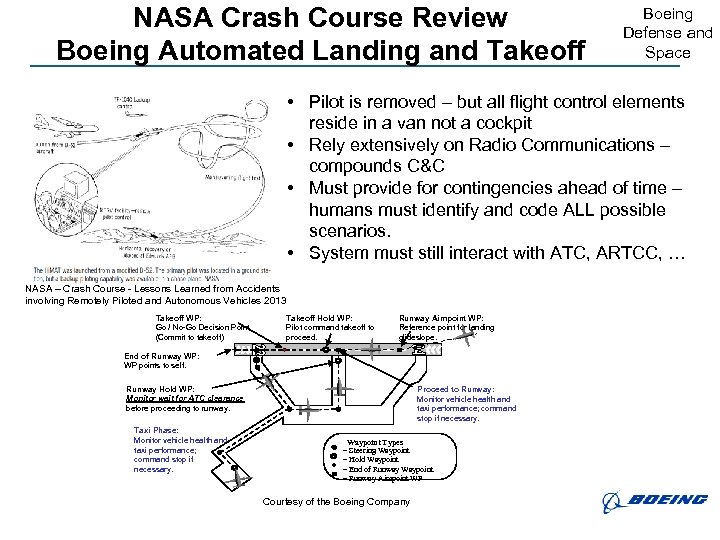 NASA Crash Course Review Boeing Automated Landing and Takeoff Boeing Defense and Space •