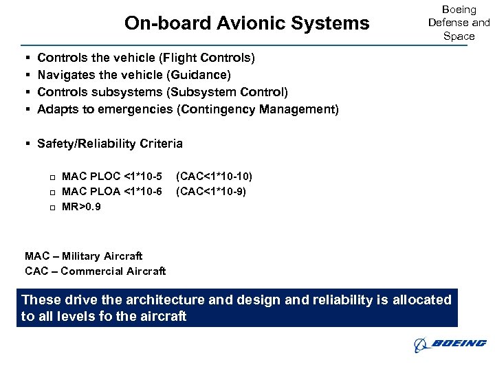 On-board Avionic Systems § § Boeing Defense and Space Controls the vehicle (Flight Controls)