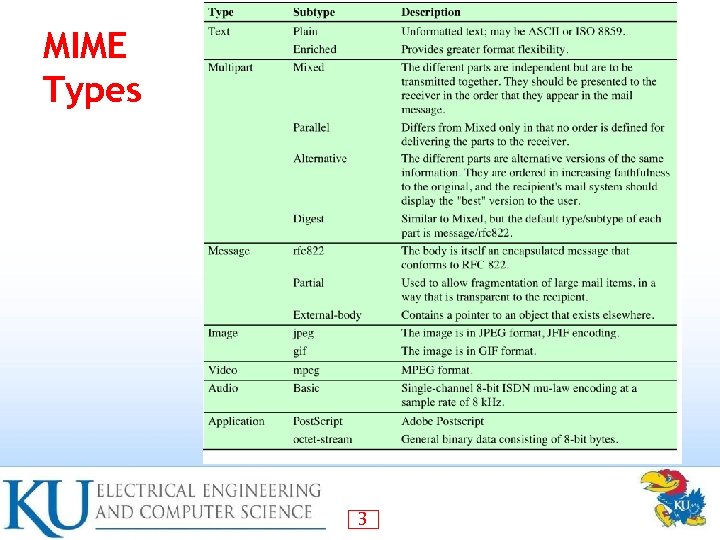 MIME Types 3 
