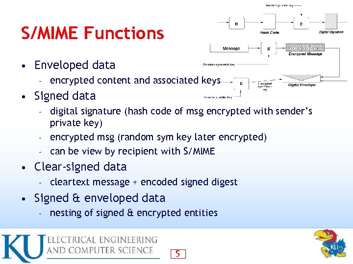 S/MIME Functions • Enveloped data – • encrypted content and associated keys Signed data