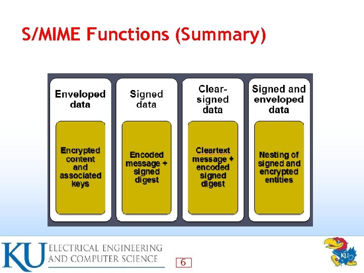 S/MIME Functions (Summary) 6 