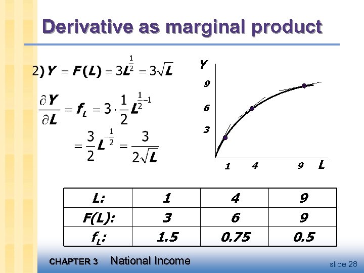 Derivative as marginal product Y 9 6 3 1 L: F(L): f L: CHAPTER