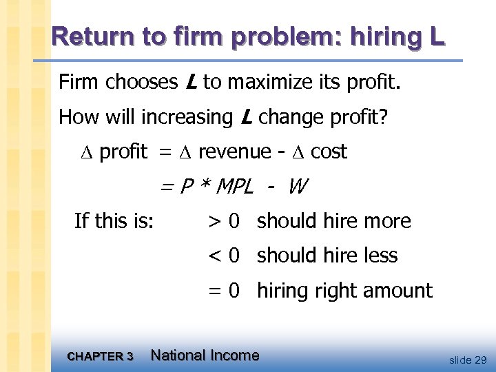 Return to firm problem: hiring L Firm chooses L to maximize its profit. How