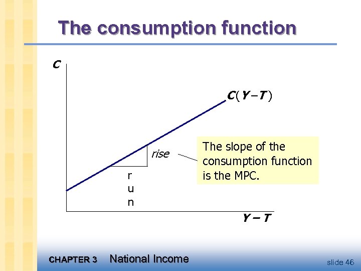 The consumption function C C (Y –T ) rise r u n The slope