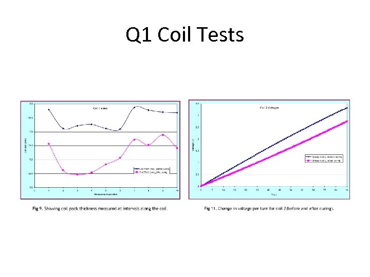 Q 1 Coil Tests 