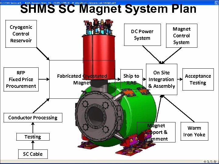 SHMS SC Magnet System Plan Cryogenic Control Reservoir RFP Fixed Price Procurement DC Power