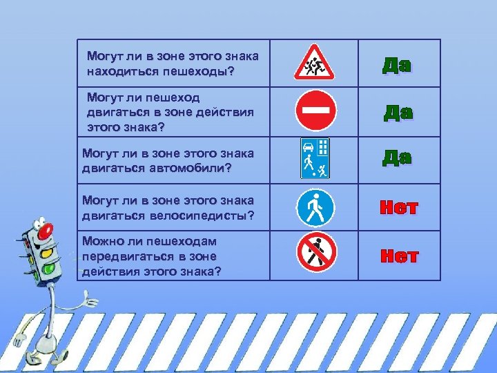 Могут ли в зоне этого знака находиться пешеходы? Могут ли пешеход двигаться в зоне