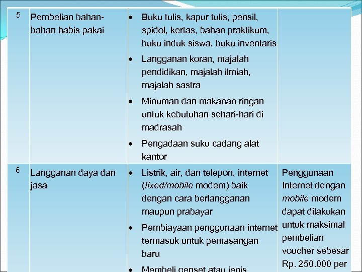 5 Langganan koran, majalah pendidikan, majalah ilmiah, majalah sastra Minuman dan makanan ringan untuk