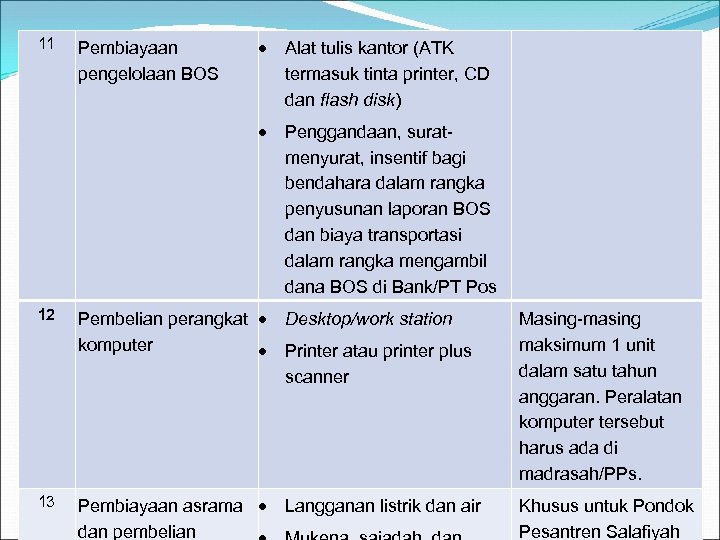 11 12 13 Alat tulis kantor (ATK termasuk tinta printer, CD dan flash disk)