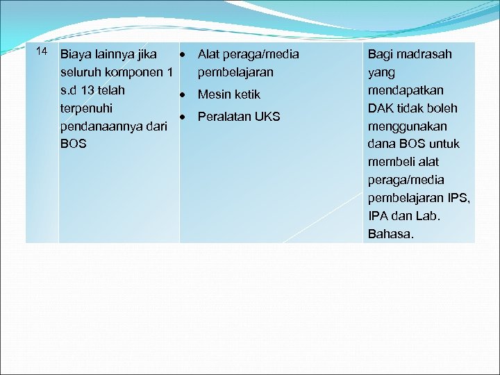 14 Biaya lainnya jika seluruh komponen 1 s. d 13 telah terpenuhi pendanaannya dari