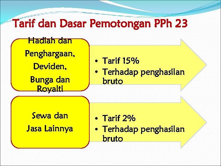 Tarif dan Dasar Pemotongan PPh 23 Hadiah dan Penghargaan, Deviden, Bunga dan Royalti Sewa