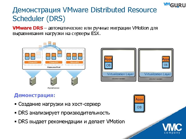 Демонстрация VMware Distributed Resource Scheduler (DRS) VMware DRS – автоматические или ручные миграции VMotion