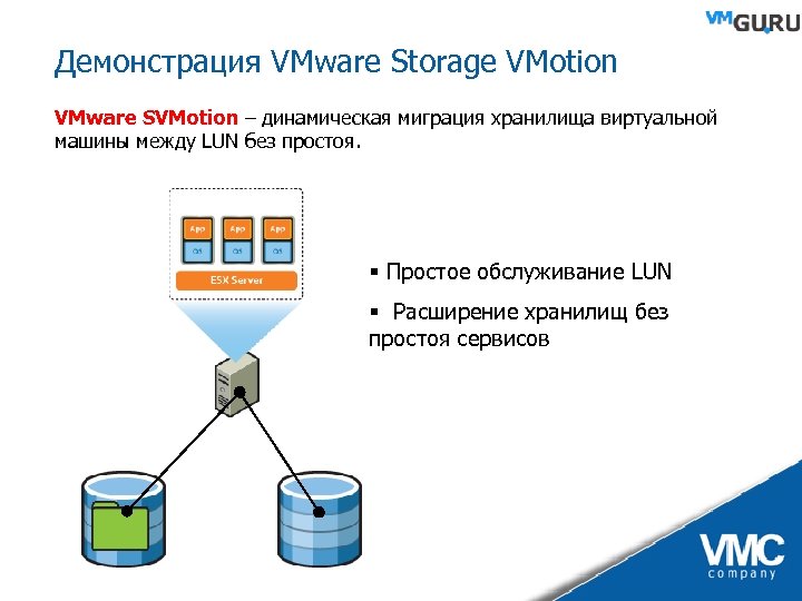 Демонстрация VMware Storage VMotion VMware SVMotion – динамическая миграция хранилища виртуальной машины между LUN